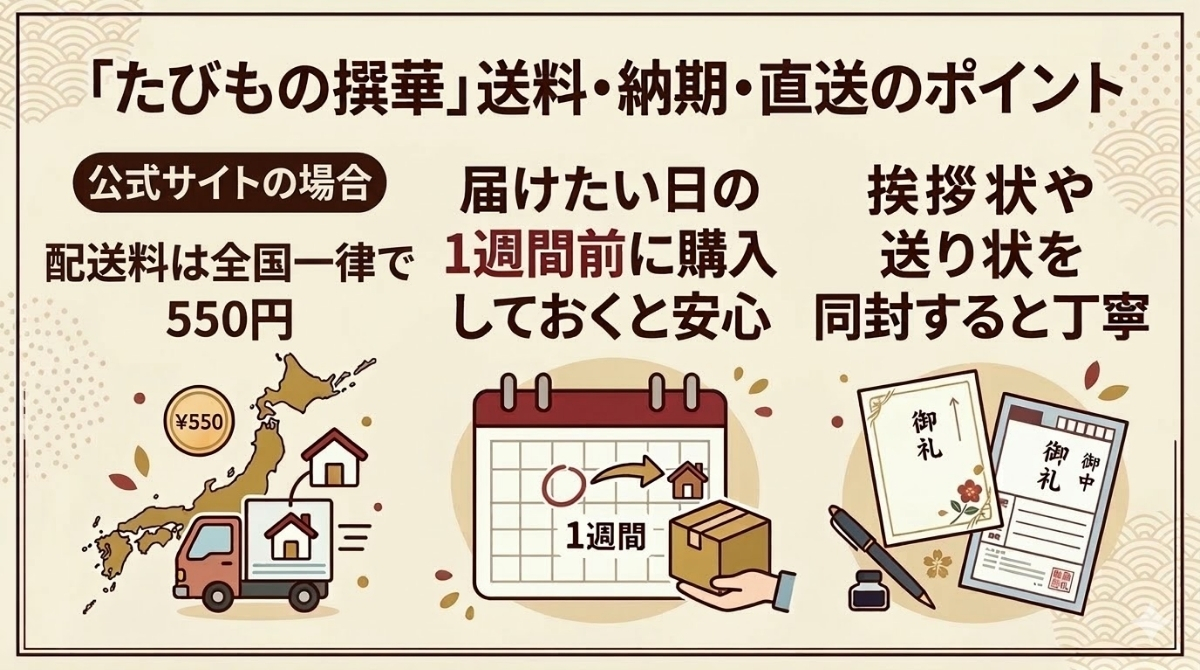 送料・納期・直送する場合のポイント