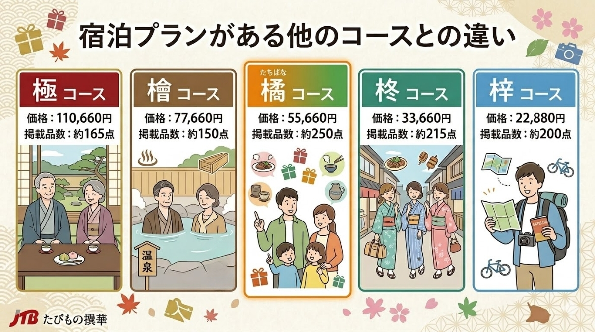 たびもの撰華 橘とその他コースの違い