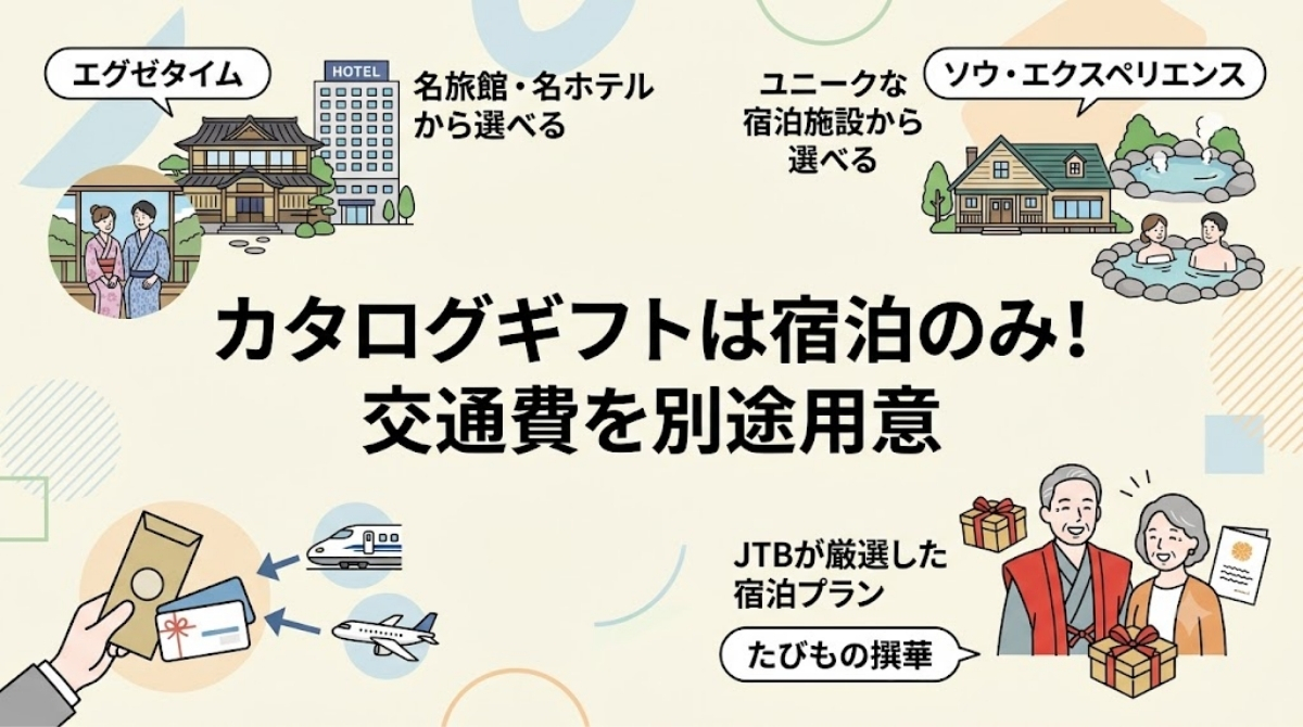 ③宿泊カタログギフト+別途で交通費を贈る【当サイトおすすめ！】
