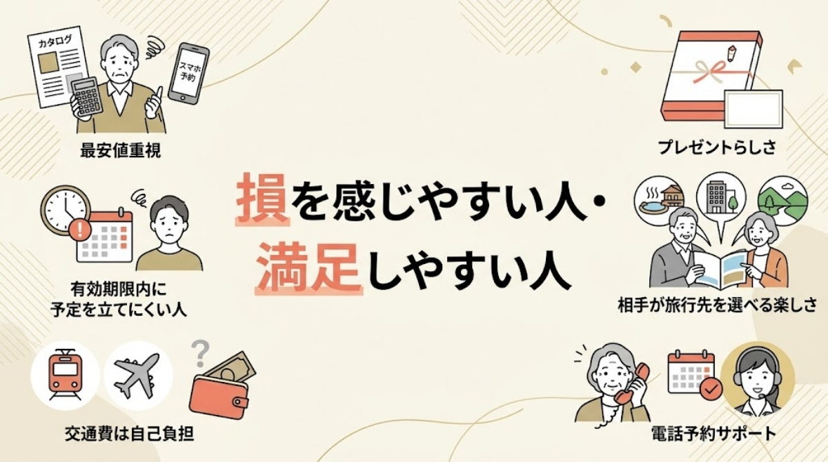 旅行カタログギフトで損を感じやすい人・満足しやすい人