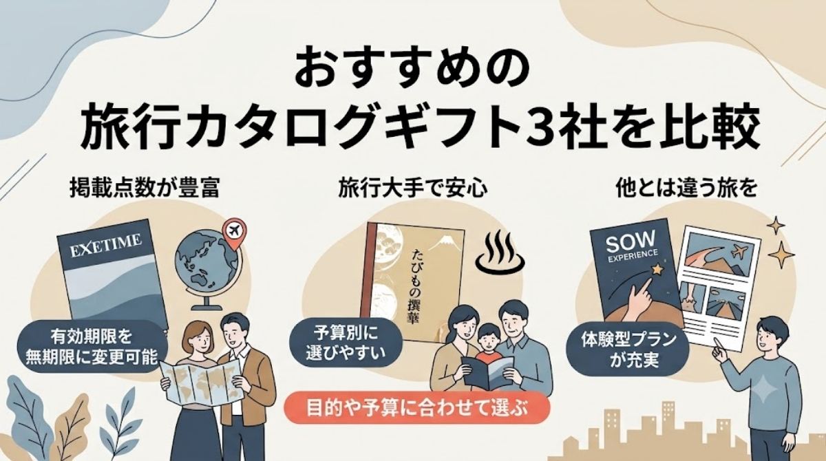 おすすめの旅行カタログギフト3社を比較